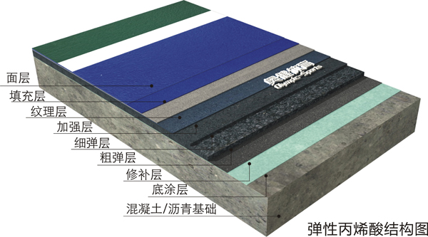 塑膠彈性網(wǎng)球場施工結(jié)構(gòu)圖片