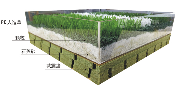 標準足球場結(jié)構(gòu)層做法